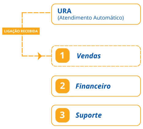 PERSONALIZE O SEU ATENDIMENTO